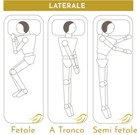posizione fetale, posizione a tronco e posizione semi-fetale: le 3 posizioni più comuni quando si sceglie di dormire di lato