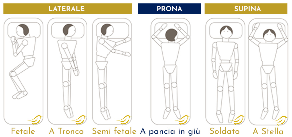 l'impatto sulla salute delle 6 posizioni di sonno