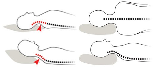 a benefit of memory foam pillow: pressure points elimination